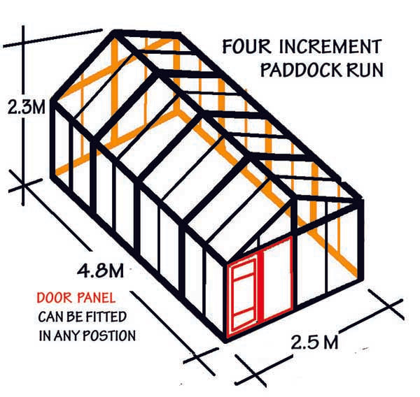 Four Increment Paddock Run