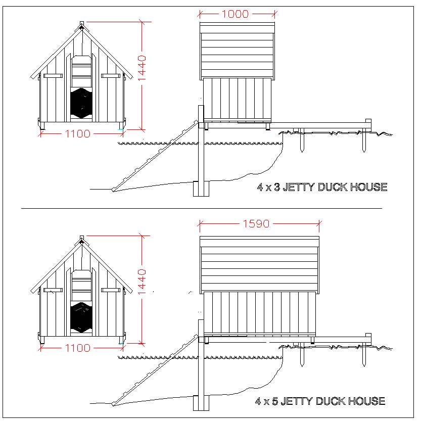 Jetty Sizing