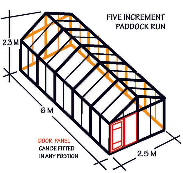 Five Increment Paddock Run