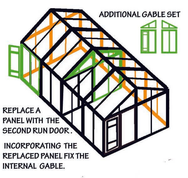 ADD ON - Paddock Run - Additional Gable